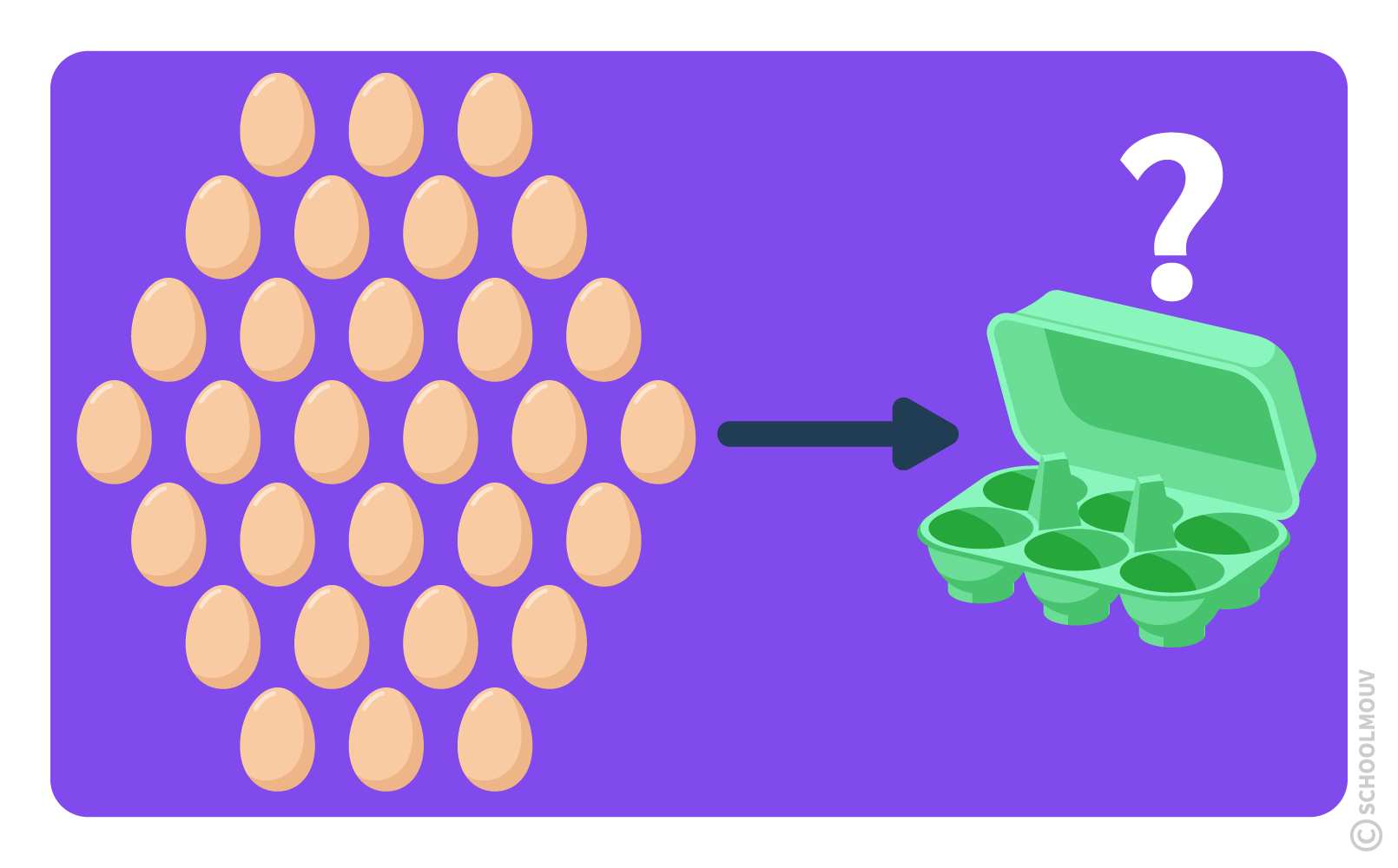 Résoudre un problème de groupement