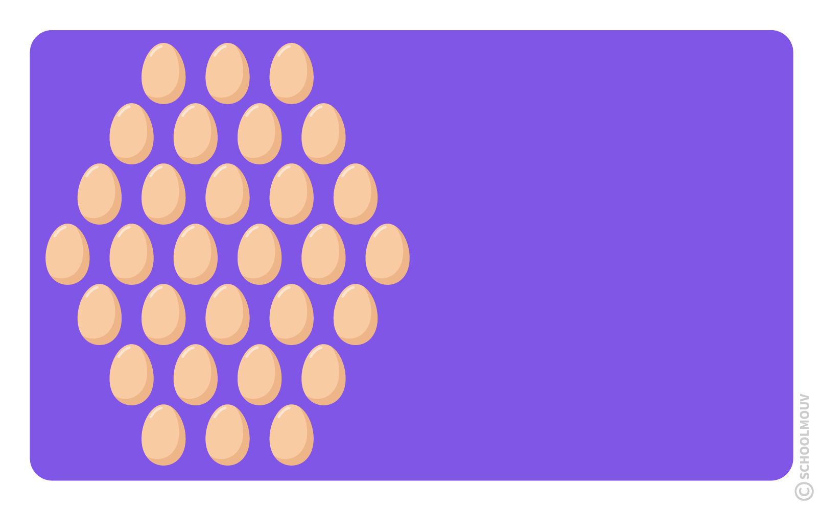 Résoudre un problème de groupement