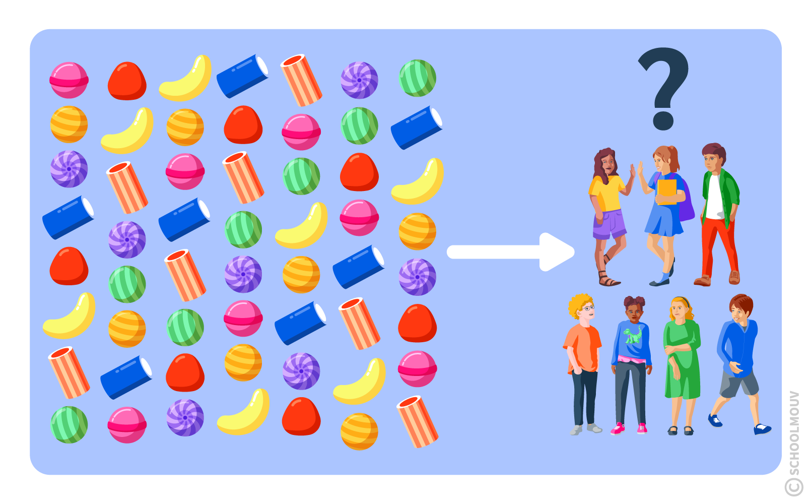 Résoudre un problème de partage