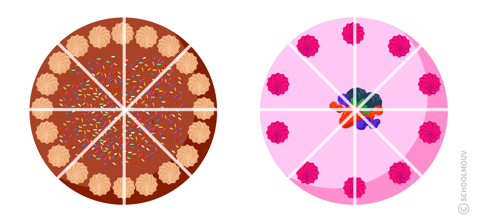 Maths CE2 - Deux gâteaux coupés en 8 parts égales.
