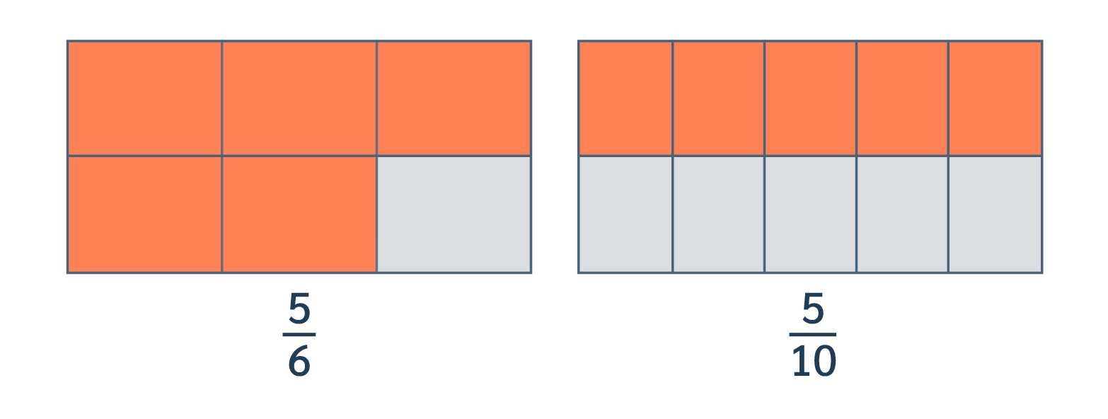 Maths CE2 - Représentation schématisée des fractions 5/6 et 5/10 pour les comparer