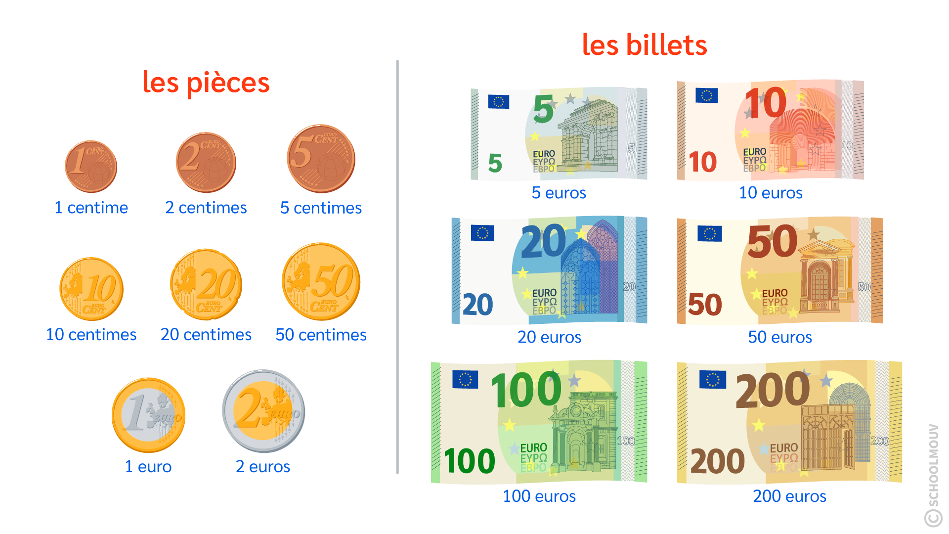 Maths CE2 - Les pièces et les billets en euros