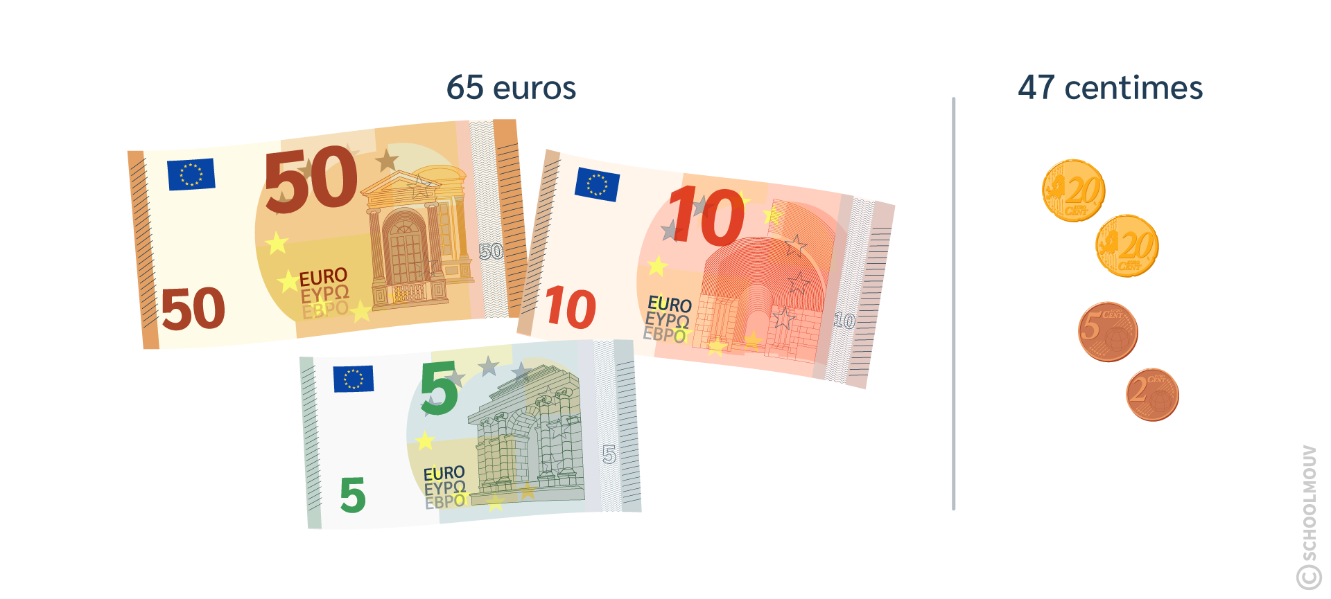 Maths CE2 - Maths CE2 - Exprimer un montant en euros et centimes d’euros avec des billets et pièces