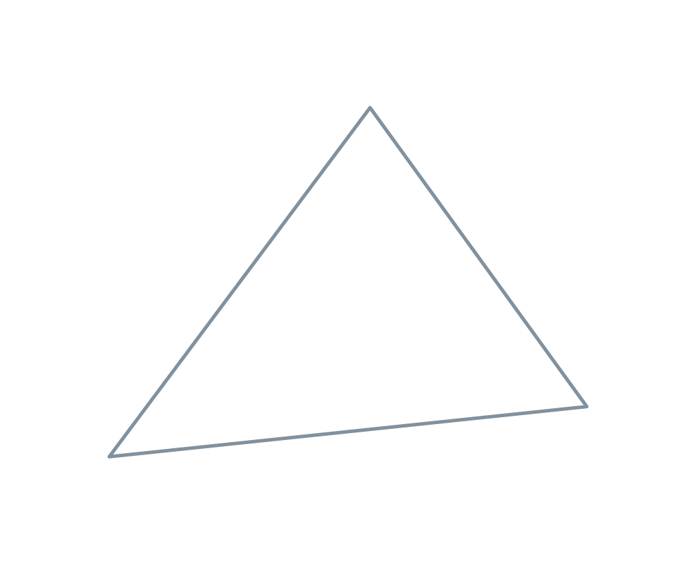 Maths CE2 - triangle quelconque