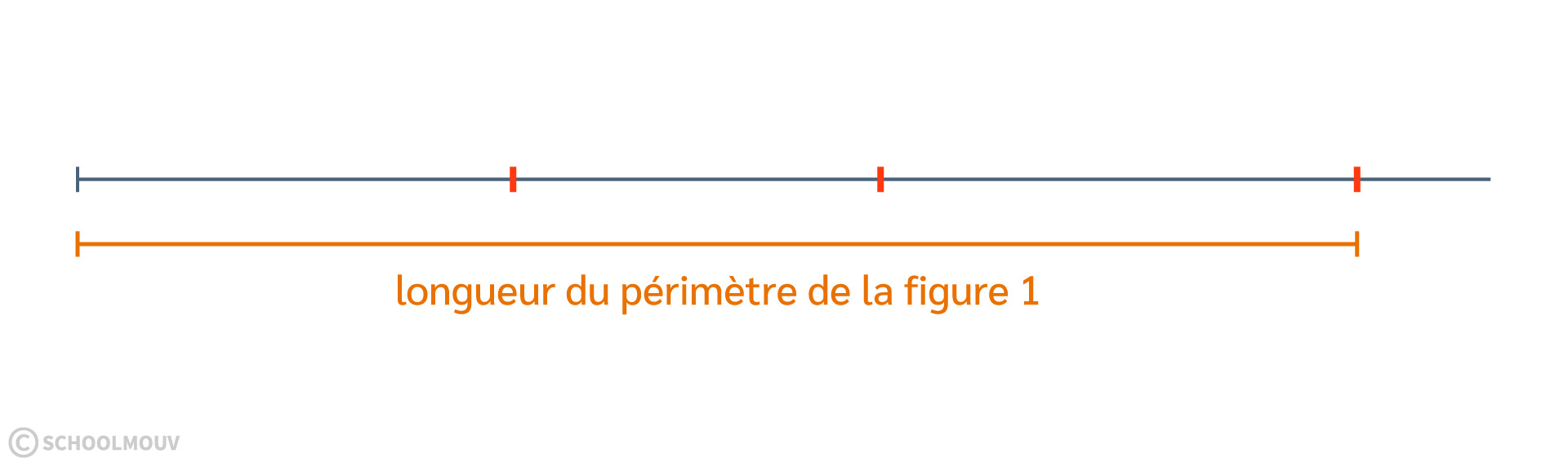 Maths CE2 - Reporter le périmètre d’une figure avec un compas pour en estimer la mesure