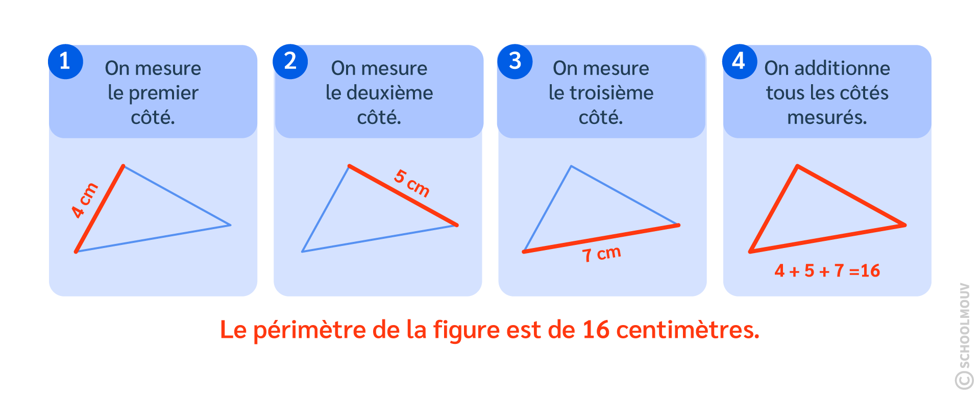 Maths CE2 - Mesurer le périmètre d’une figure géométrique à l’aide d’une règle graduée