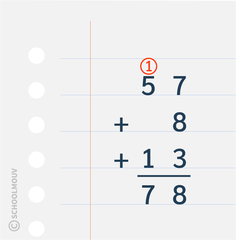 Additionner des montants en euros