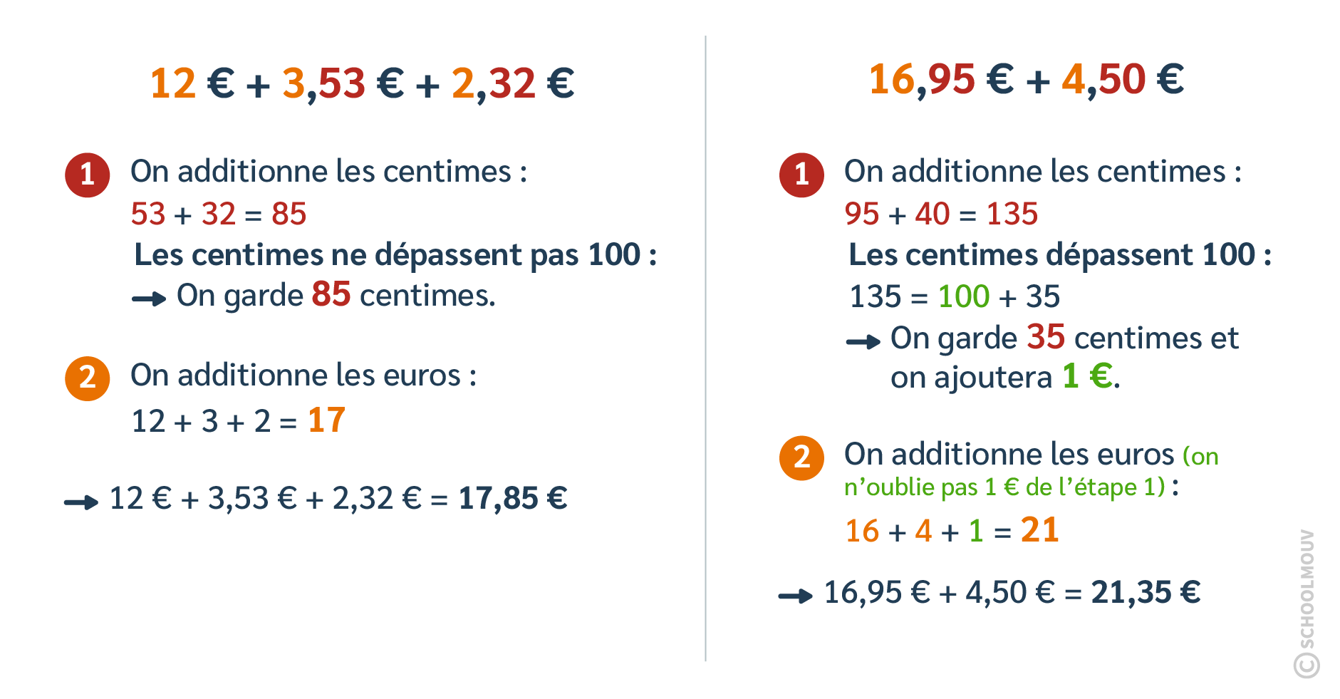 Additionner des montants en euros comprenant des centimes