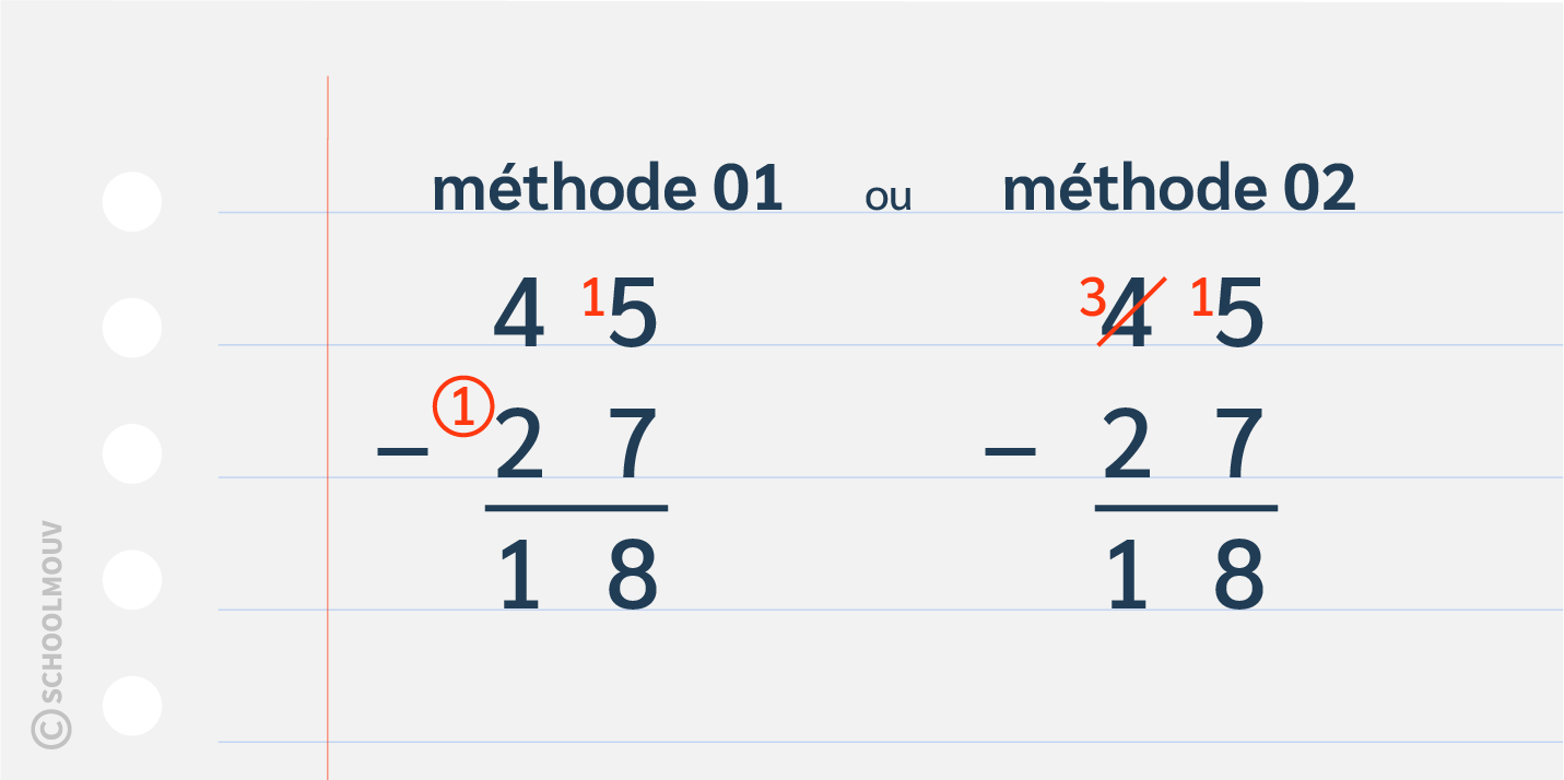 Soustraire des montants en euros