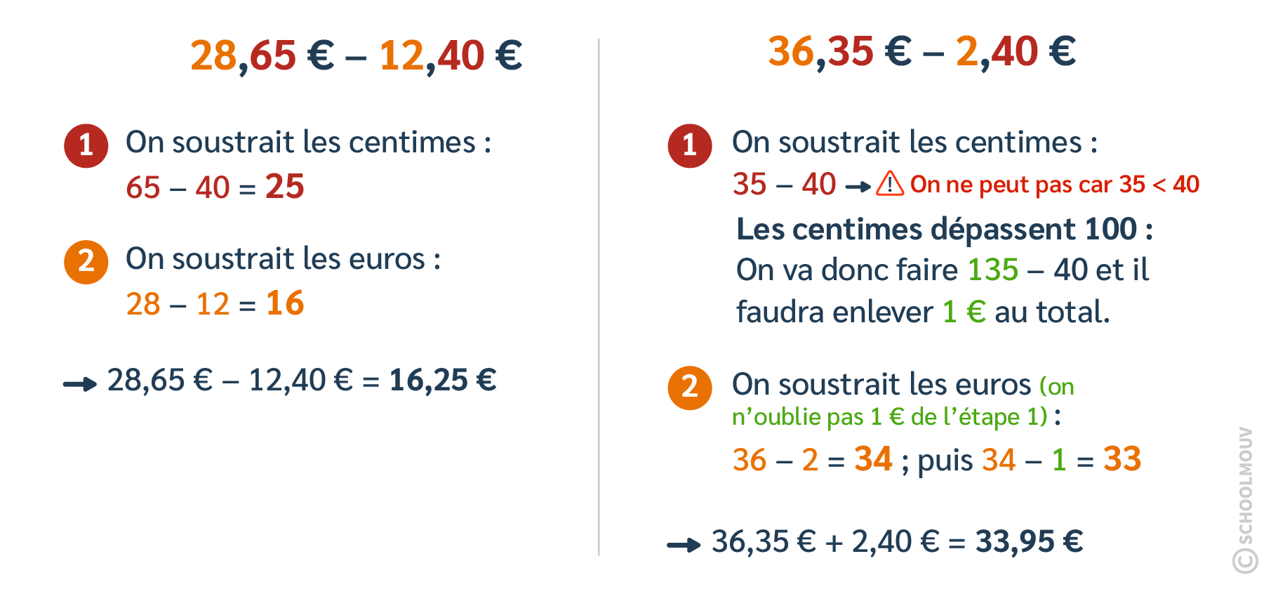 Soustraire des montants en euros comprenant des centimes
