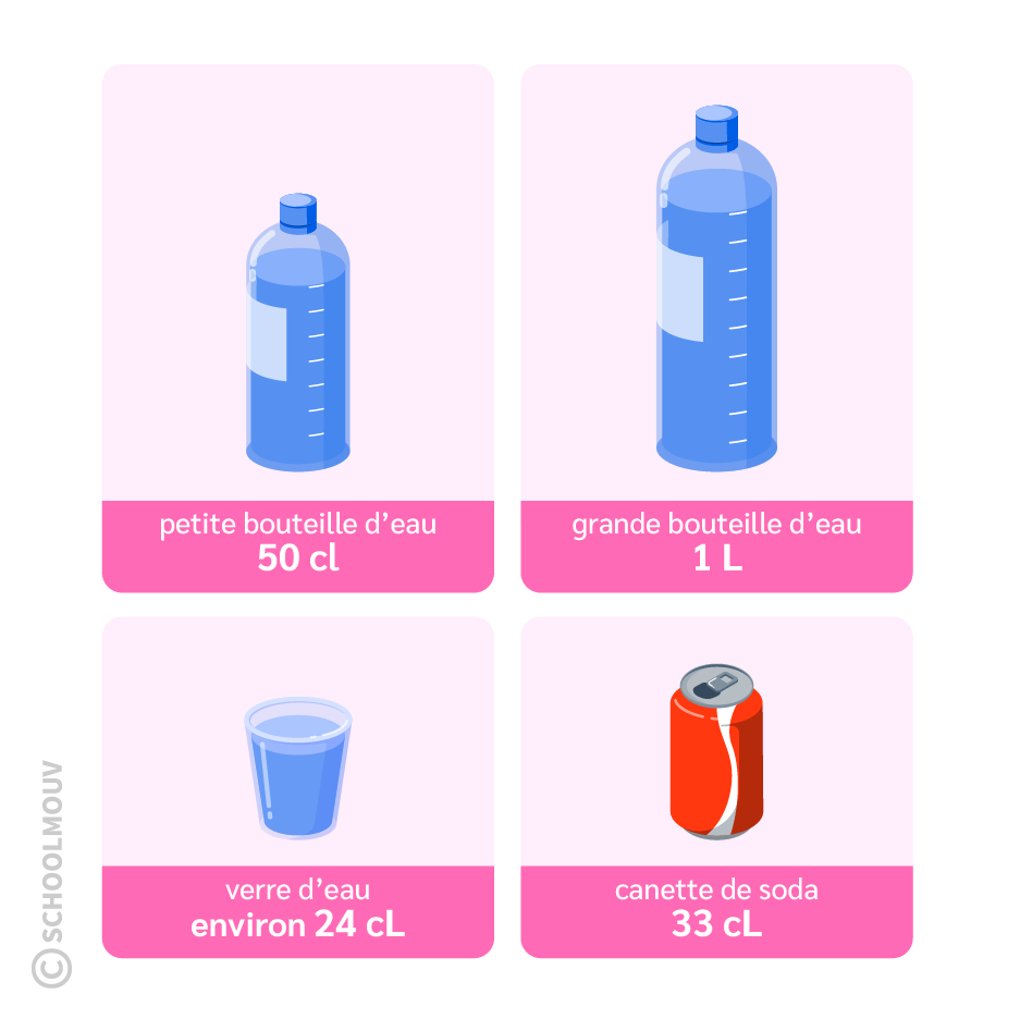 Quelques contenances de référence pour les litres et centilitres