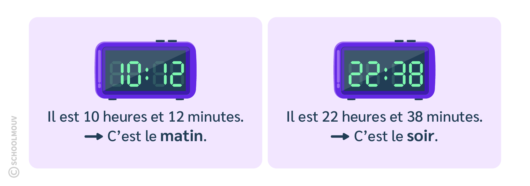 L’affichage digital des heures permet de savoir tout de suite si c’est le matin ou l’après-midi.