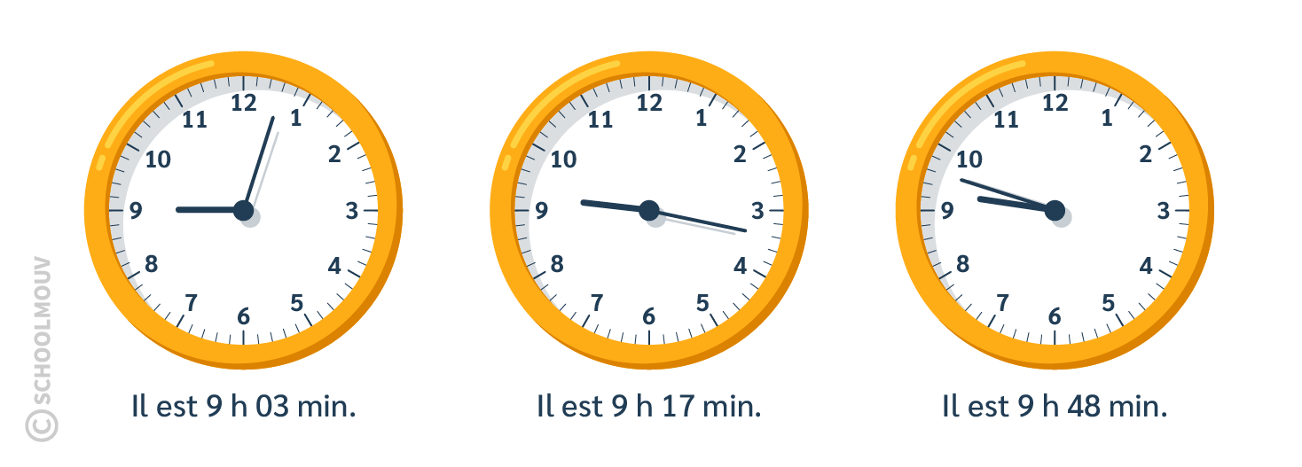 Savoir lire l’heure sur une horloge à aiguilles