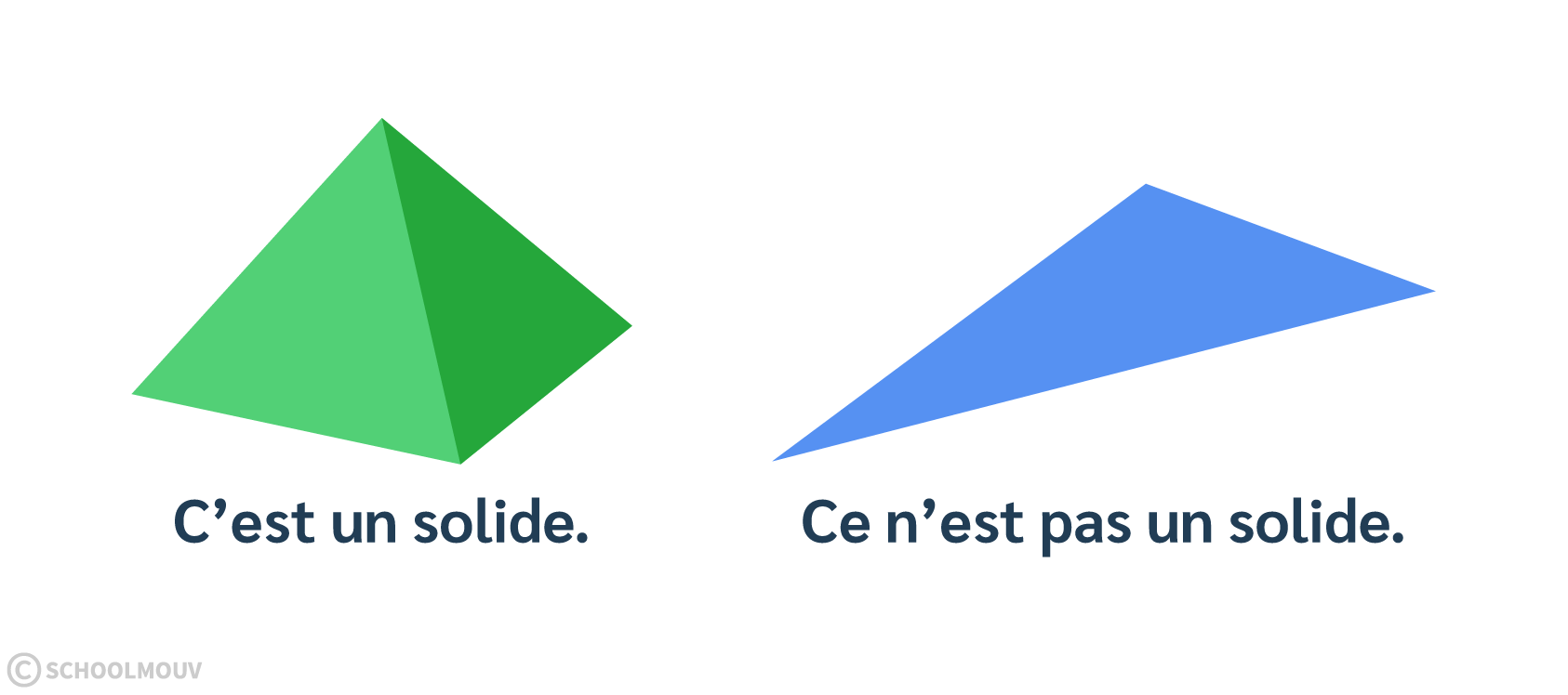 Savoir reconnaitre un solide en géométrie