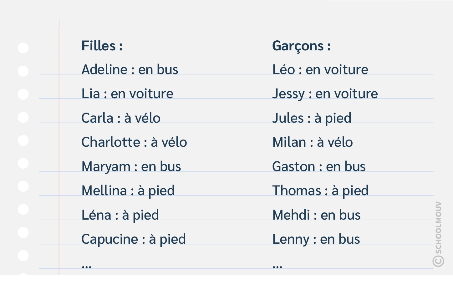 Recueillir des données pour construire un tableau