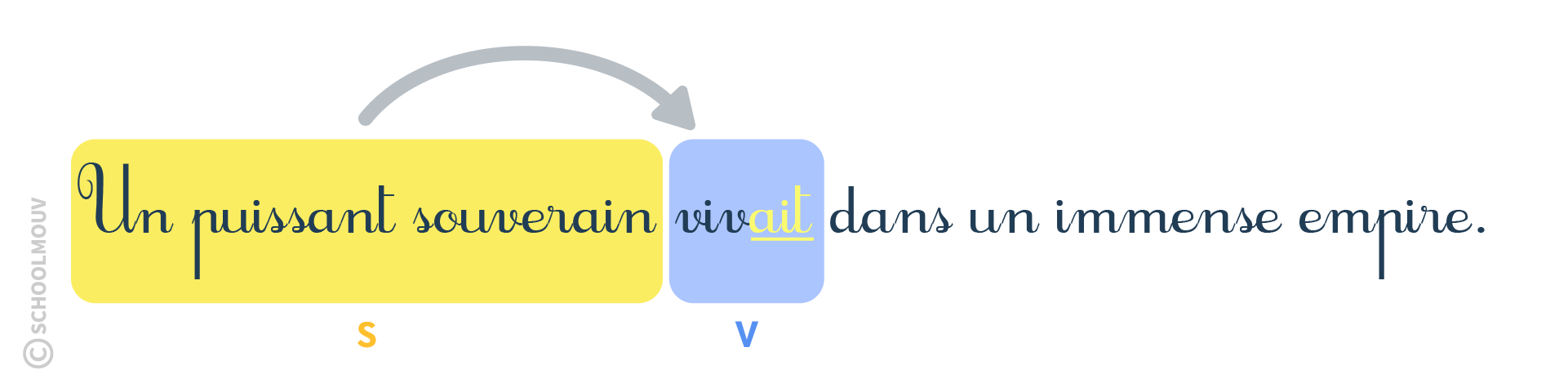 schoolmouv - CM1 - français - accord verbe sujet