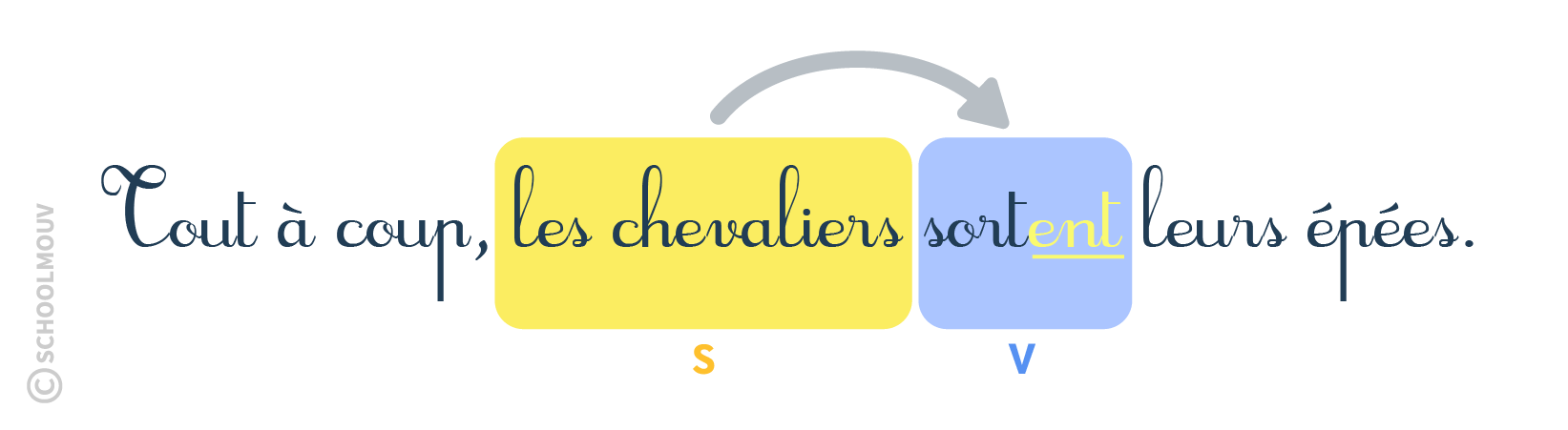 schoolmouv - CM1 - français - accord verbe sujet