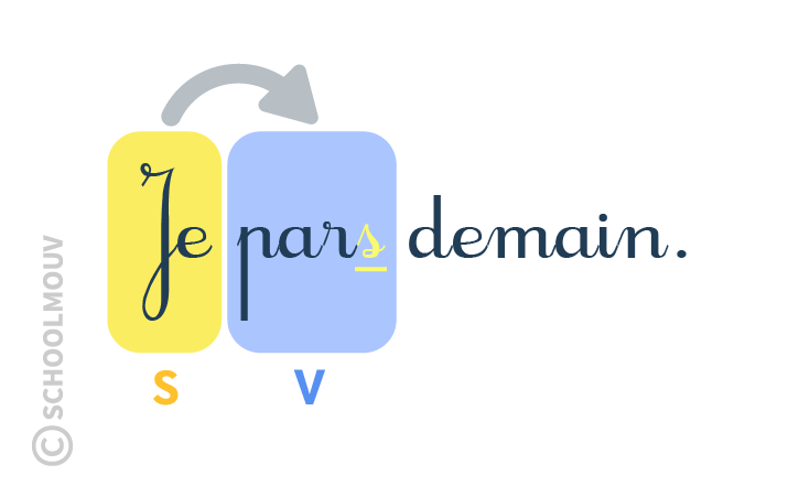 schoolmouv - CM1 - français - accord verbe sujet