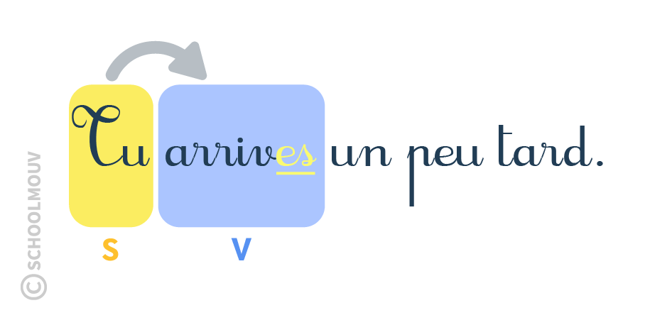 schoolmouv - CM1 - français - accord verbe sujet