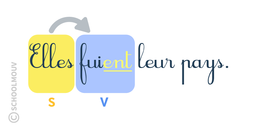 schoolmouv - CM1 - français - accord verbe sujet