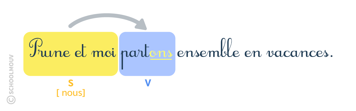 schoolmouv - CM1 - français - accord verbe sujet
