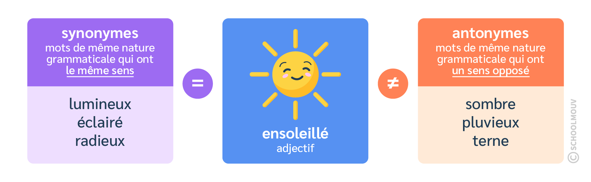 synonyme contraire
