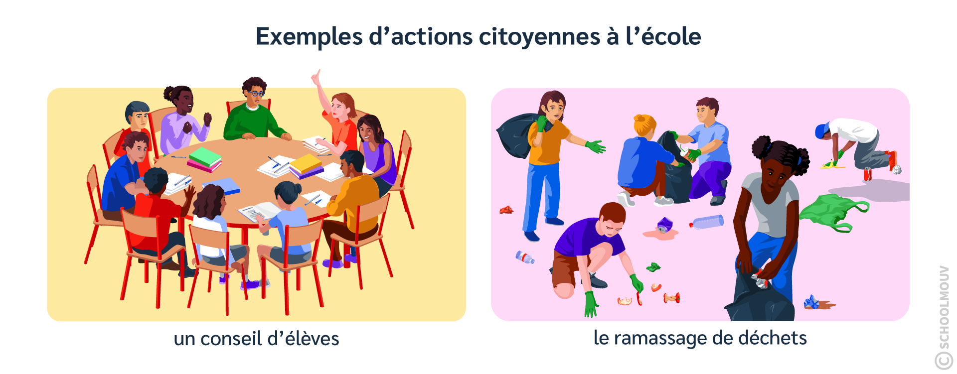 Exemples d’actions citoyennes à l’école