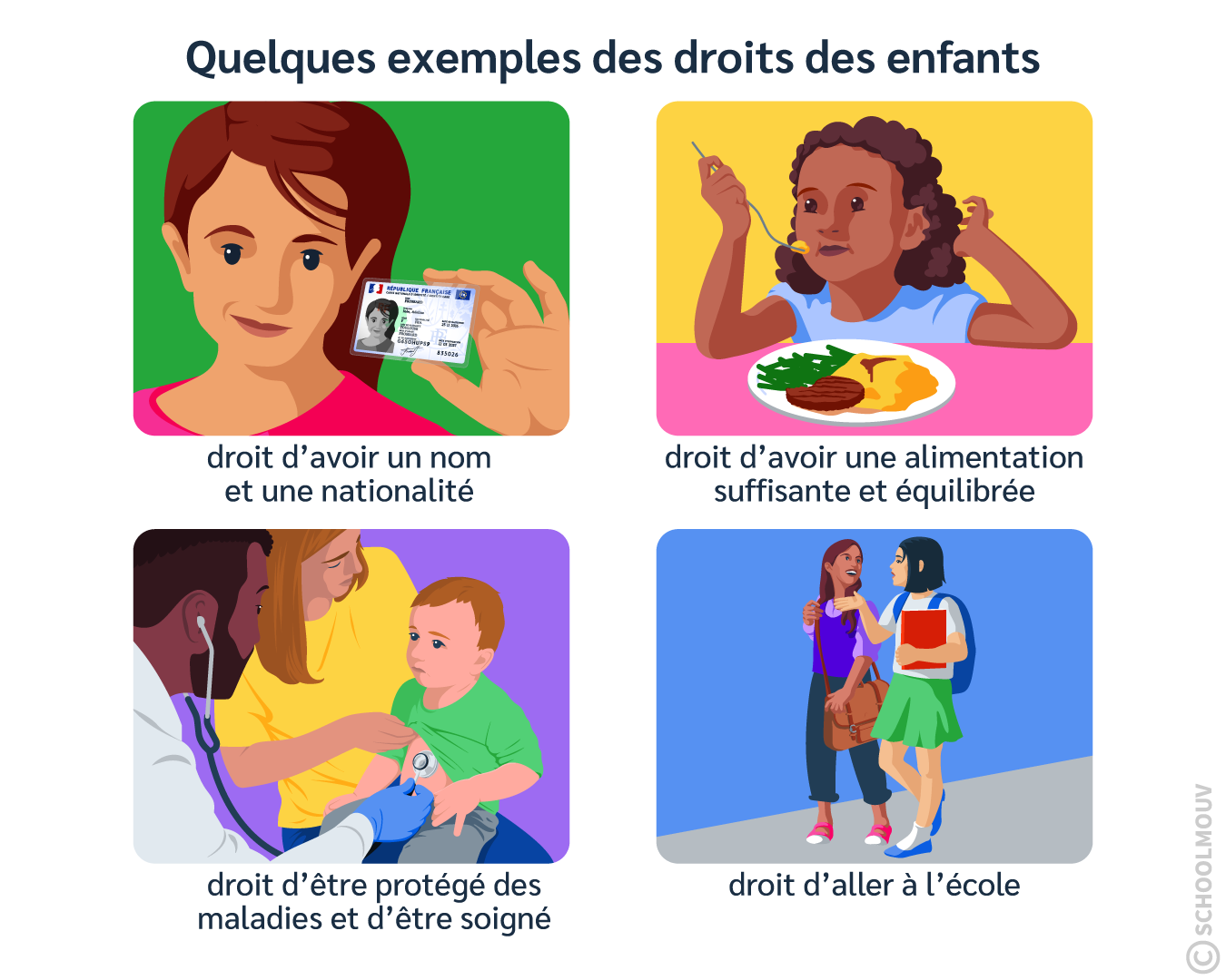 La convention internationale des droits des enfants protège les enfant pour qu’il puissent grandir dans les meilleures conditions possibles