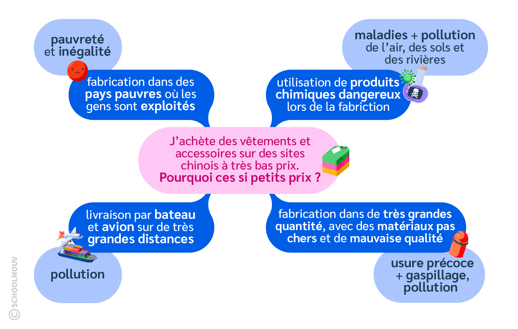 Faire des gestes responsables en tant qu’éco-citoyen