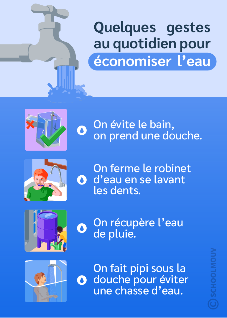 Faire des gestes responsables pour économiser l’eau en tant qu’éco-citoyen pour protéger l’environnement