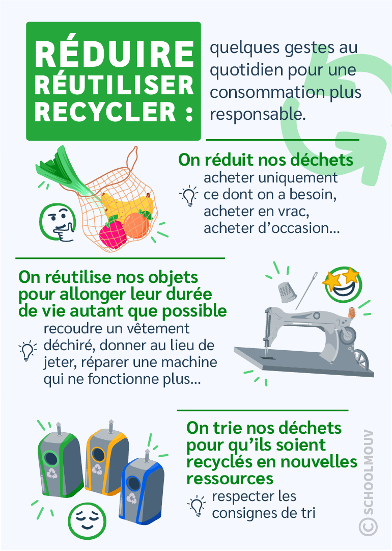 Faire des gestes responsables en réduisant ses déchets en tant qu’éco-citoyen pour protéger l’environnement