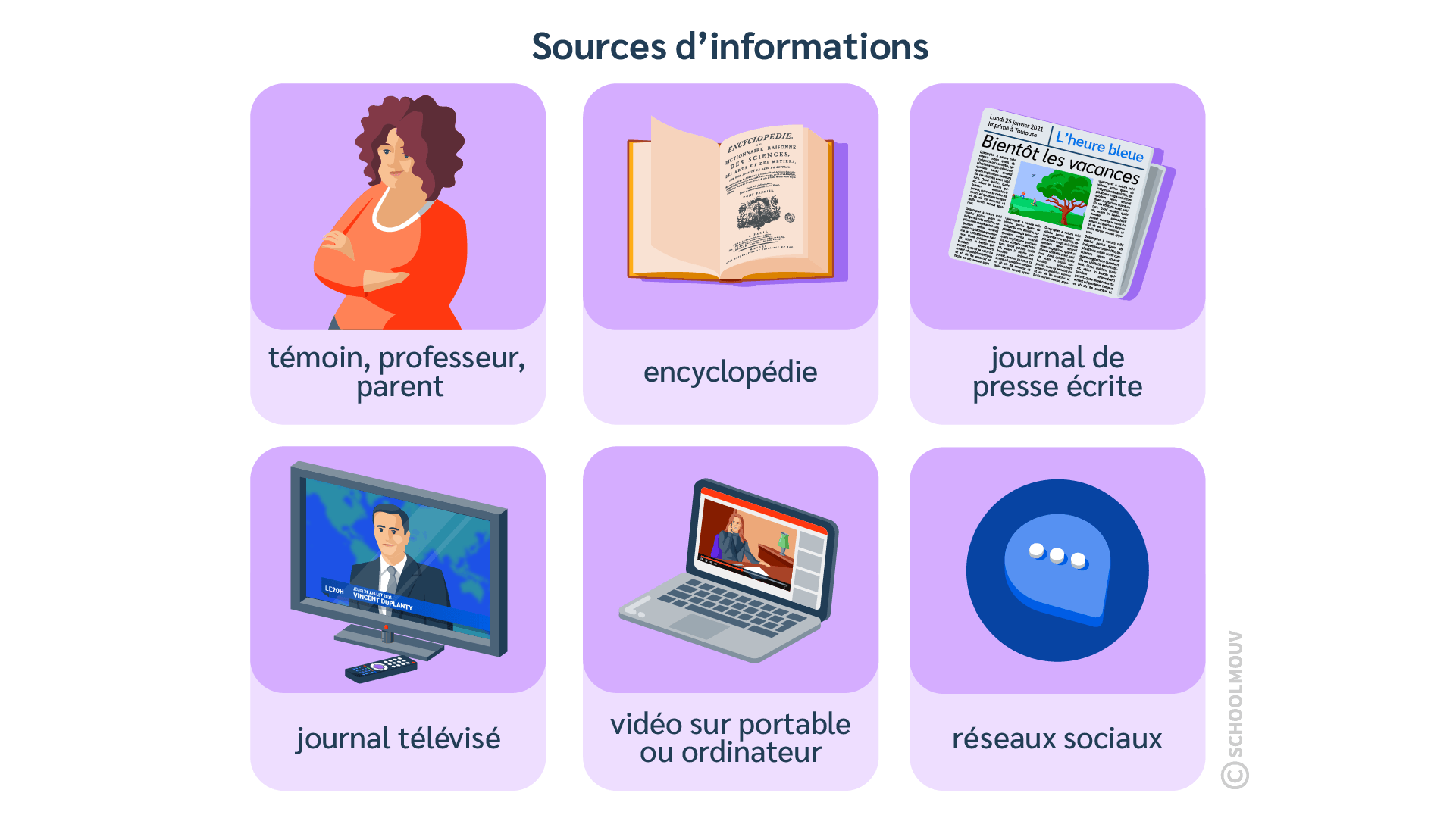 Il existe différentes sources d’information : télévision, radio, journaux, Internet, personnes, réseaux sociaux…