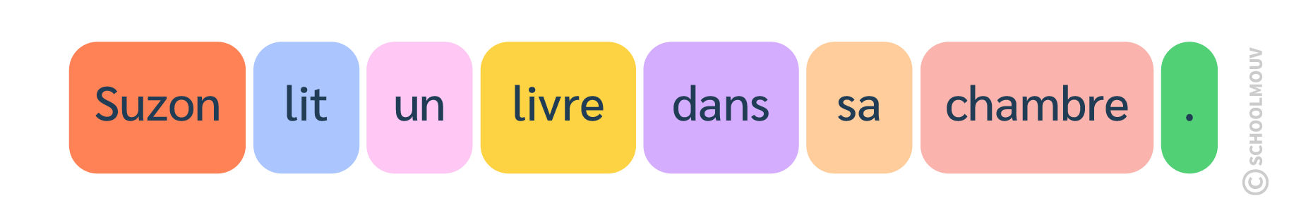 phrase - français - CM2 - SchoolMouv