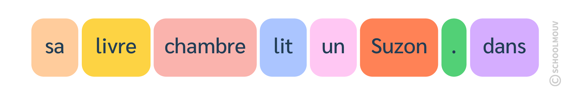 phrase - français - CM2 - SchoolMouv