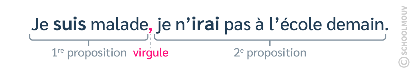 phrase - français - CM2 - SchoolMouv