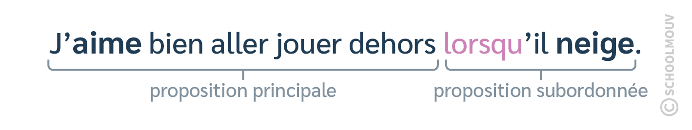 phrase - français - CM2 - SchoolMouv