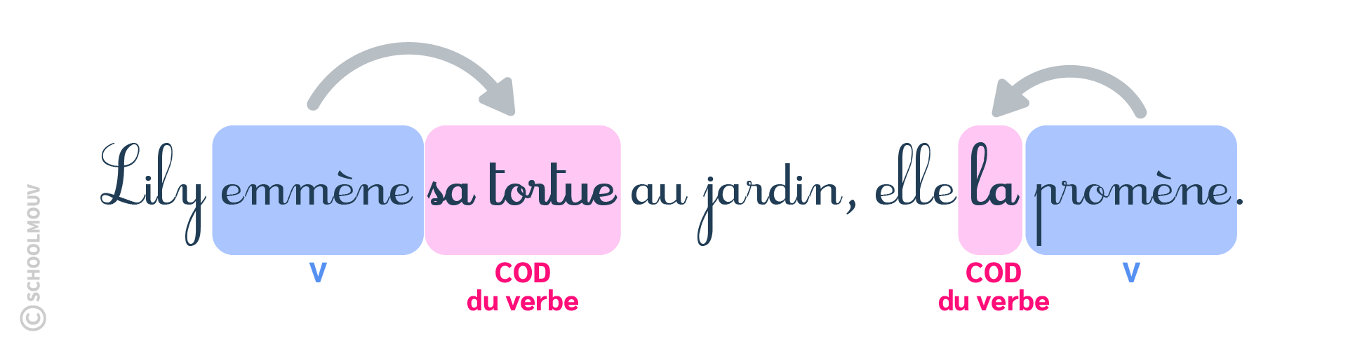 pronom personnel - schoolmouv - français CM2