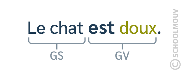 attribut du sujet - schoolmouv - français - CM2