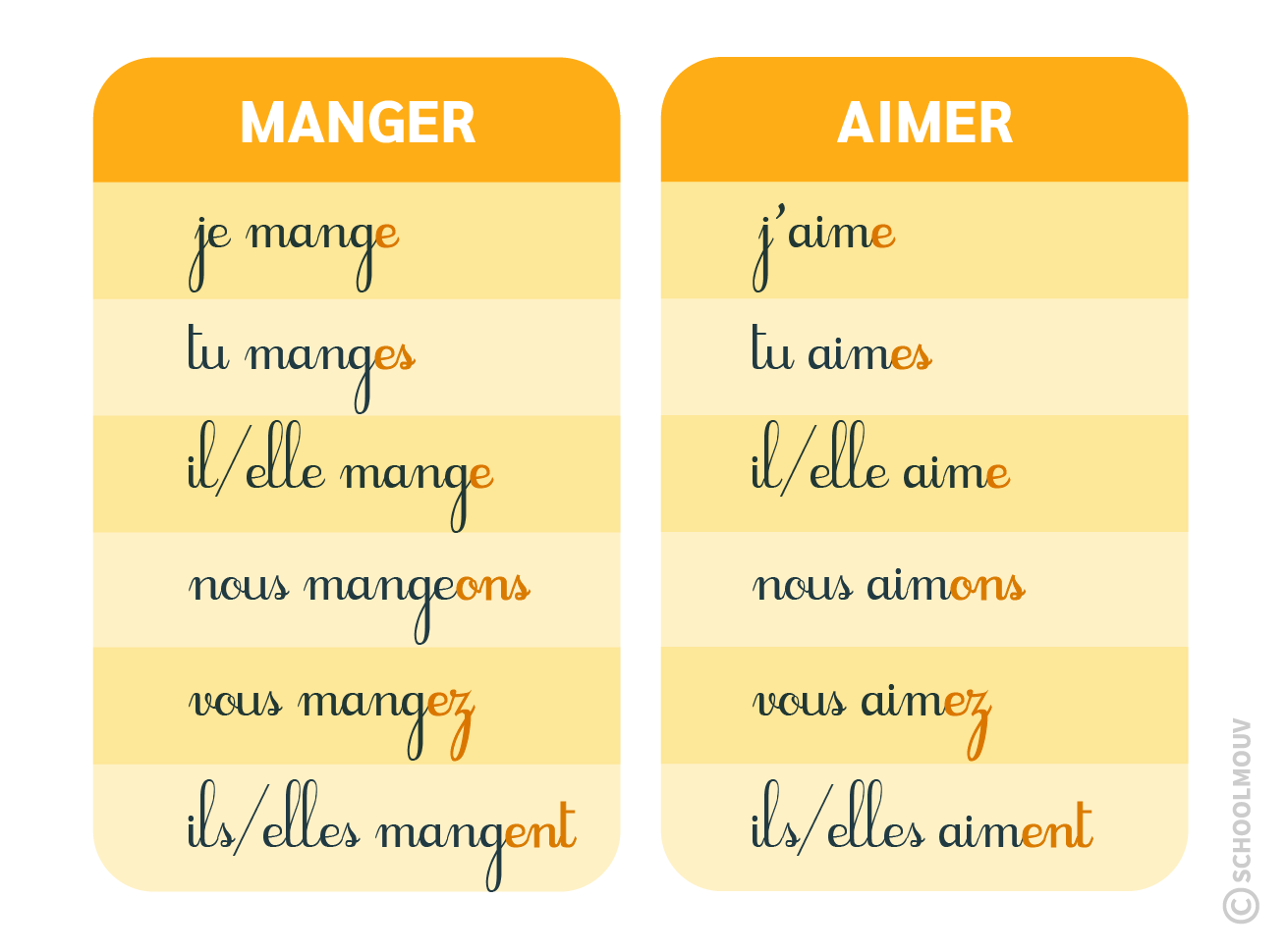 les verbes en -er - schoolmouv - français - CP
