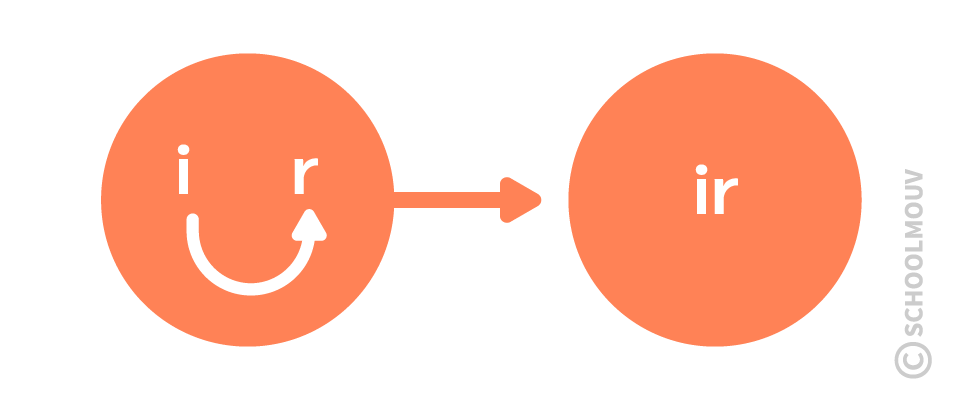 syllabe ir - schoolmouv - apprentissage de la lecture - CP