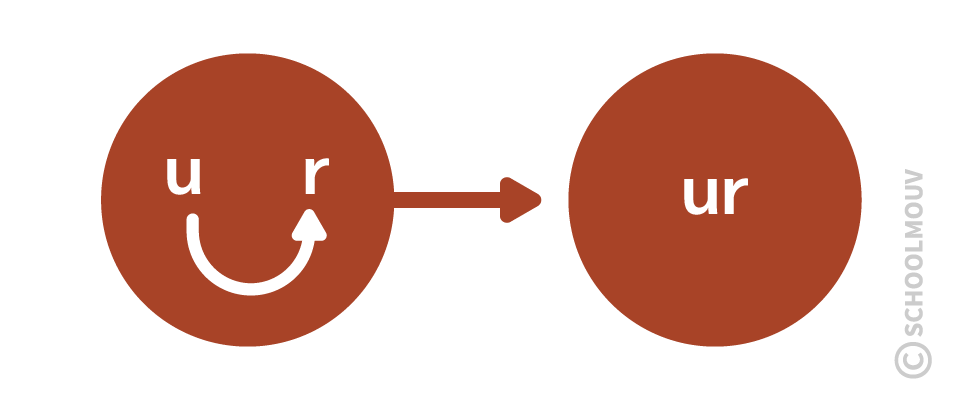 syllabe ur - schoolmouv - apprentissage de la lecture - CP