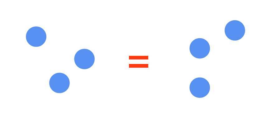 Signe = et égalité de collections