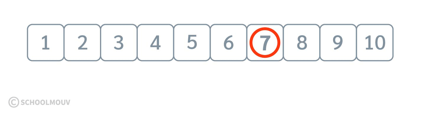 Exemple retirer -2