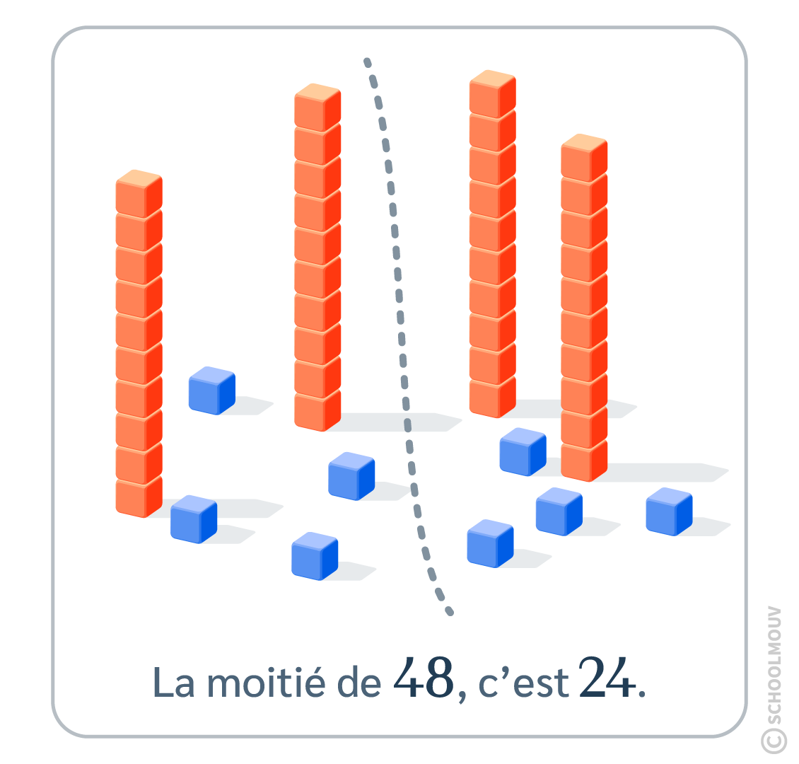 moitié du nombre supérieur à 20 maths CP