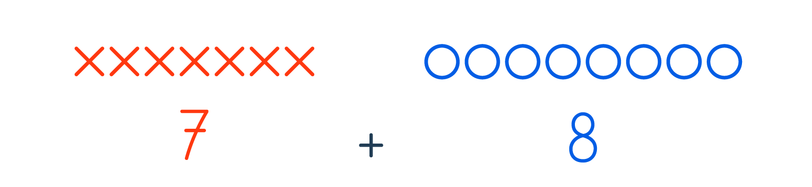 Schéma addition