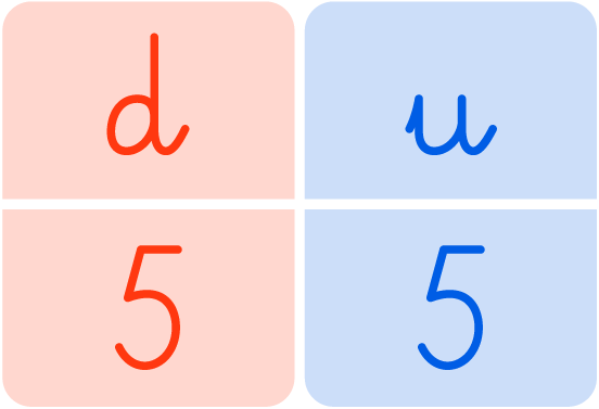 résultat addition dizaines