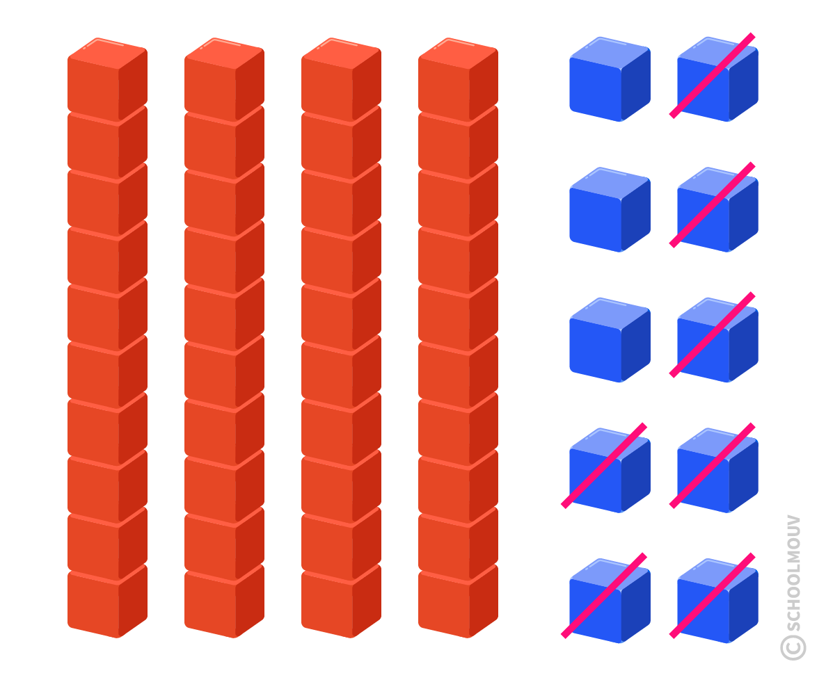 Enlever 7 unités