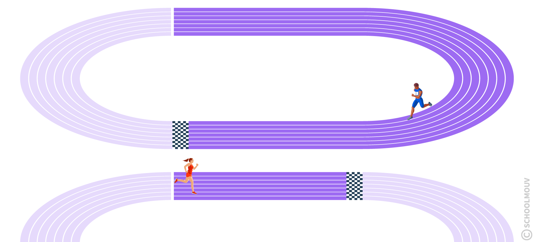 Longue et courte - distance