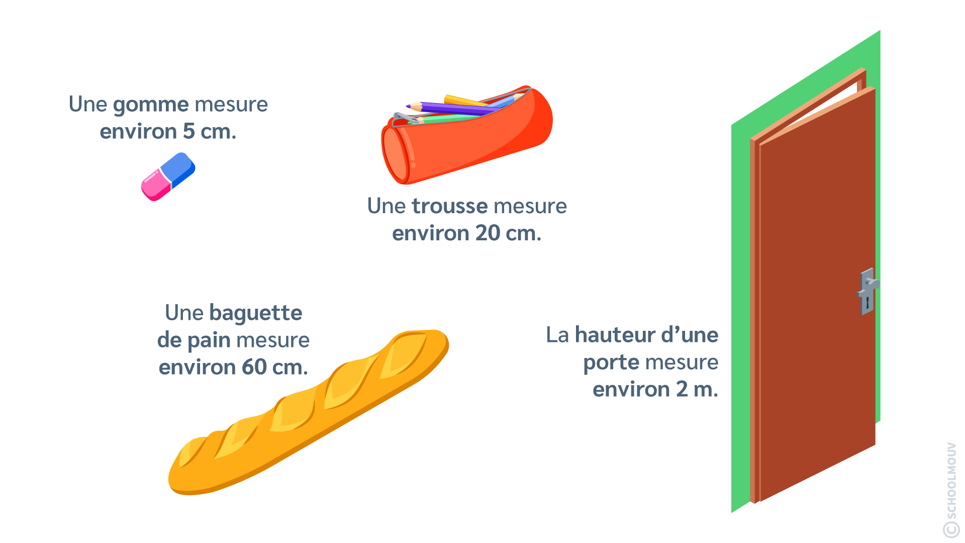 quelques longueurs de référence