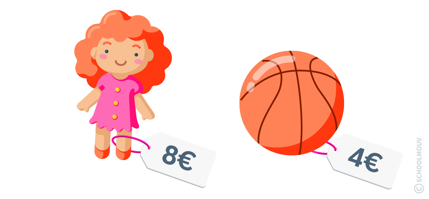 Résoudre des problèmes impliquant des prix